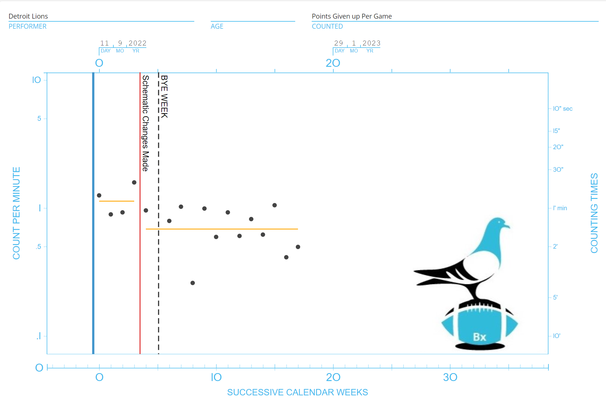 TNF Prediction: Placement Of Orange Lines Shows The Improvement In SPBx After Scheme Changes Were Made