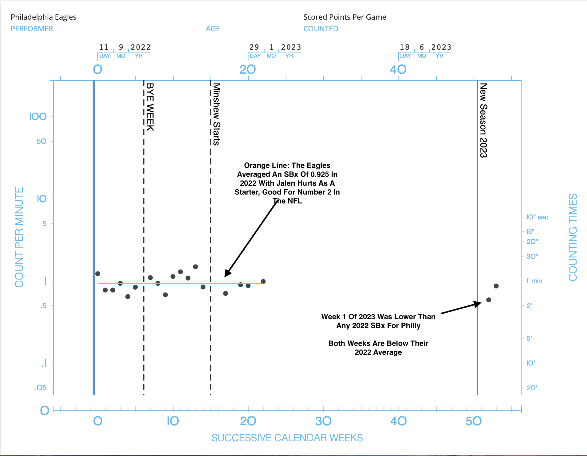 Monday Night Football Prediction: Eagles Must Stem Their Offensive Regression