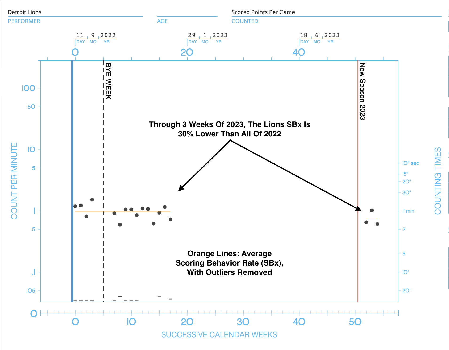 Thursday Night Prediction: Lions Need To Find Their 2022 Offensive Mojo