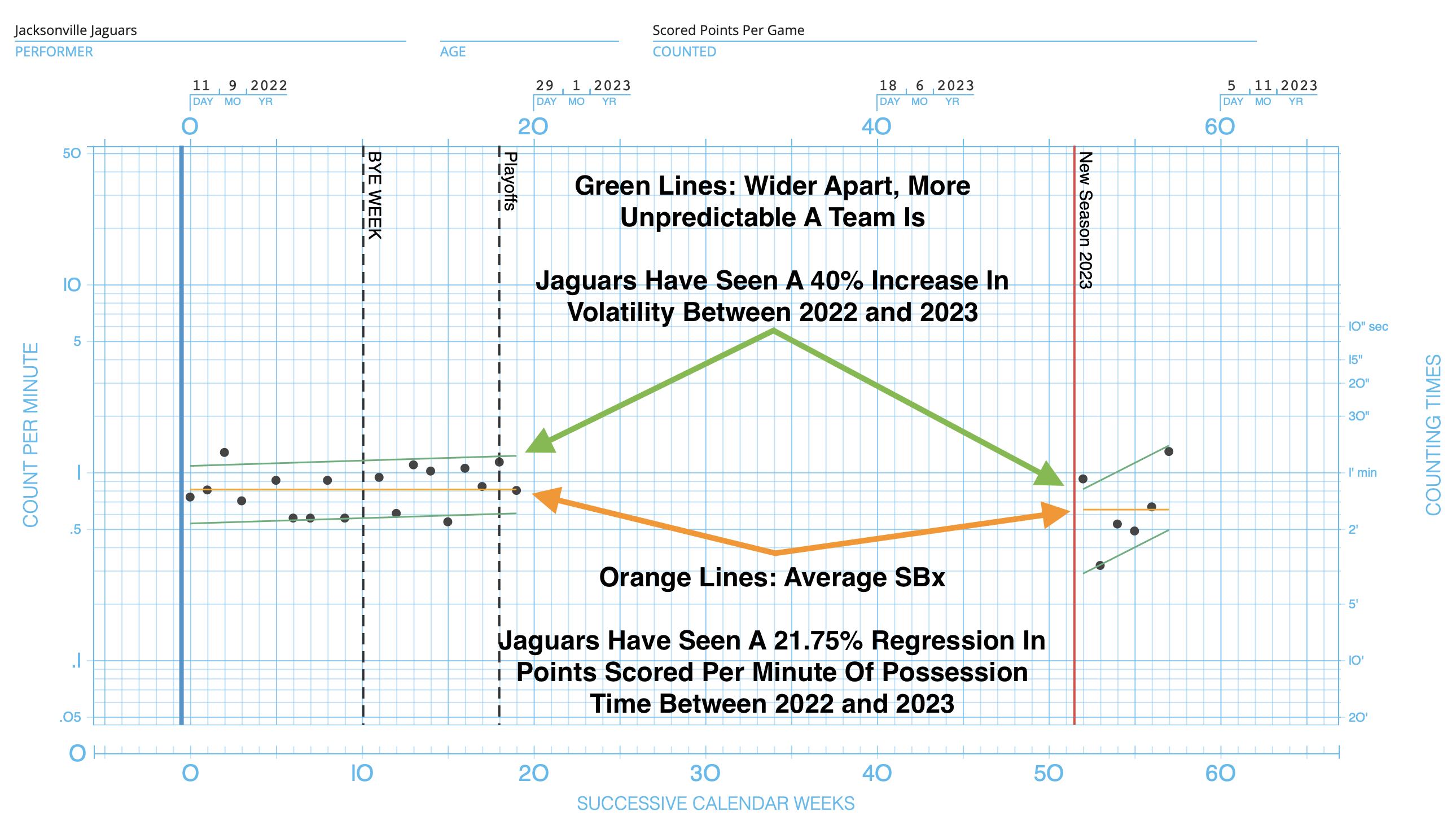 Thursday Night Football Prediction: Jaguars Offense Is Slowing Down And Becoming More Unstable