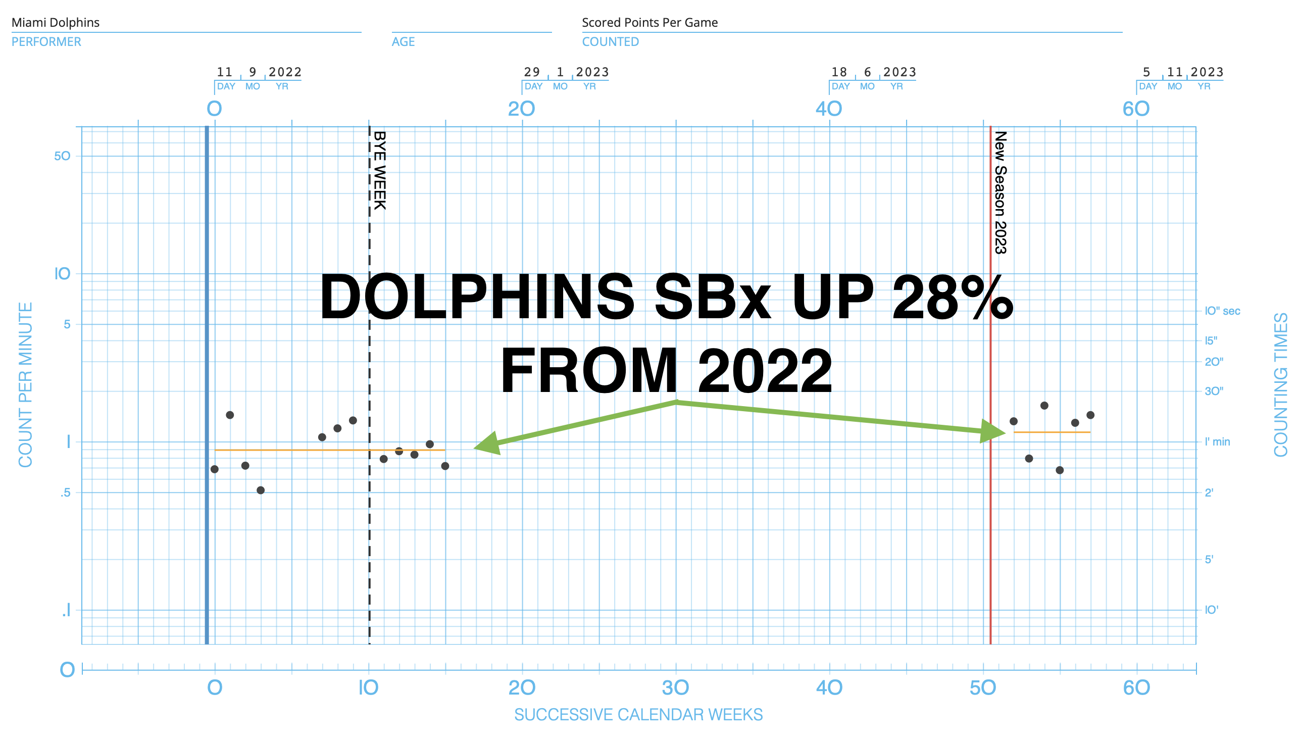 Dolphins vs. Eagles: Dolphins Offense Is Incredibly Fast At Scoring