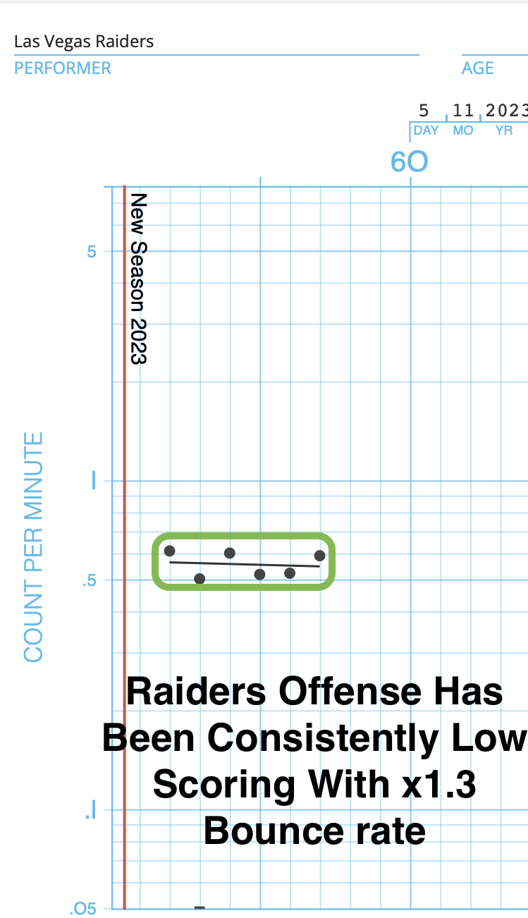 Raiders vs. Lions: Raiders Offense Consistently Bad