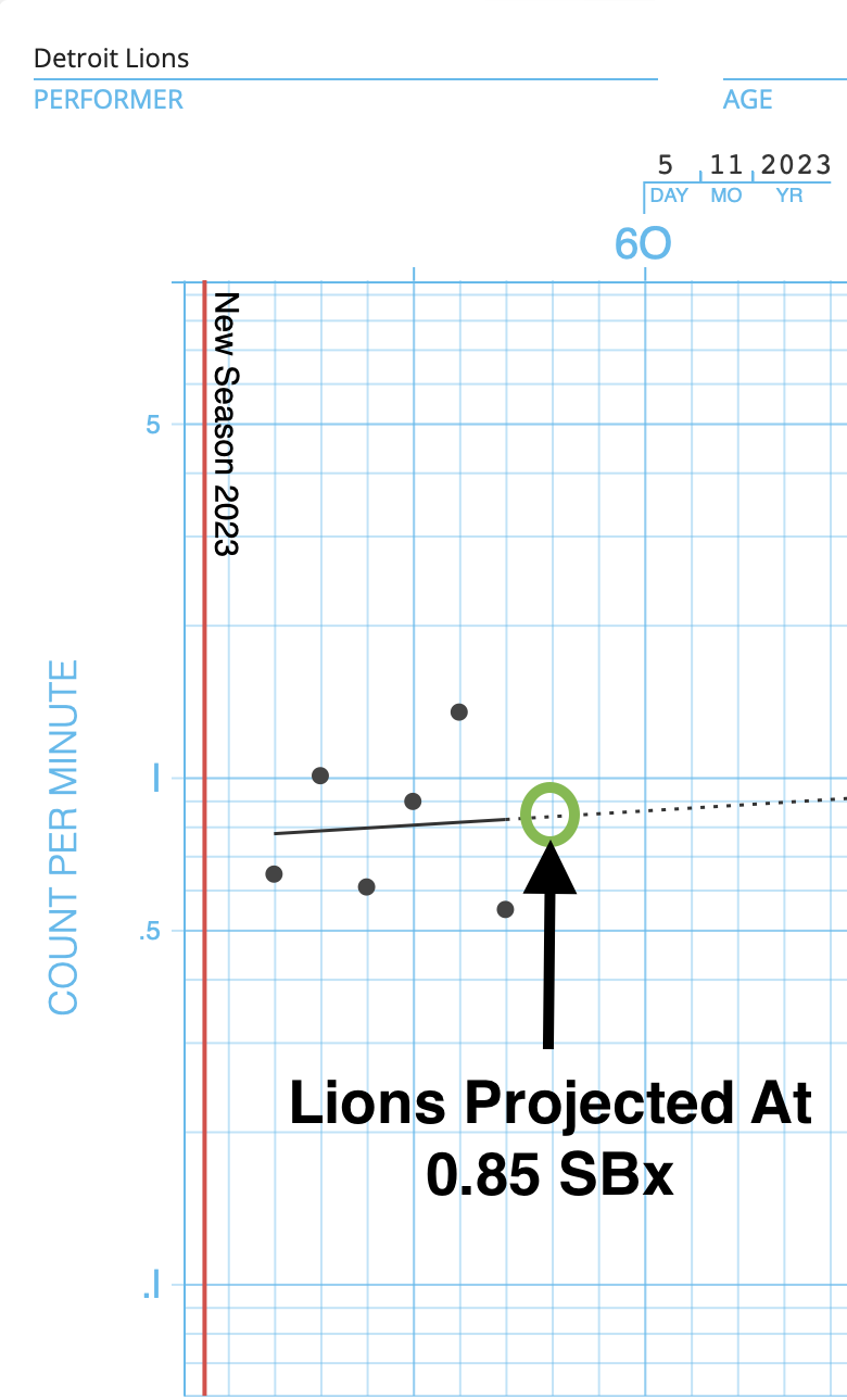 Raiders vs. Lions: Lions Offense Inconsistent