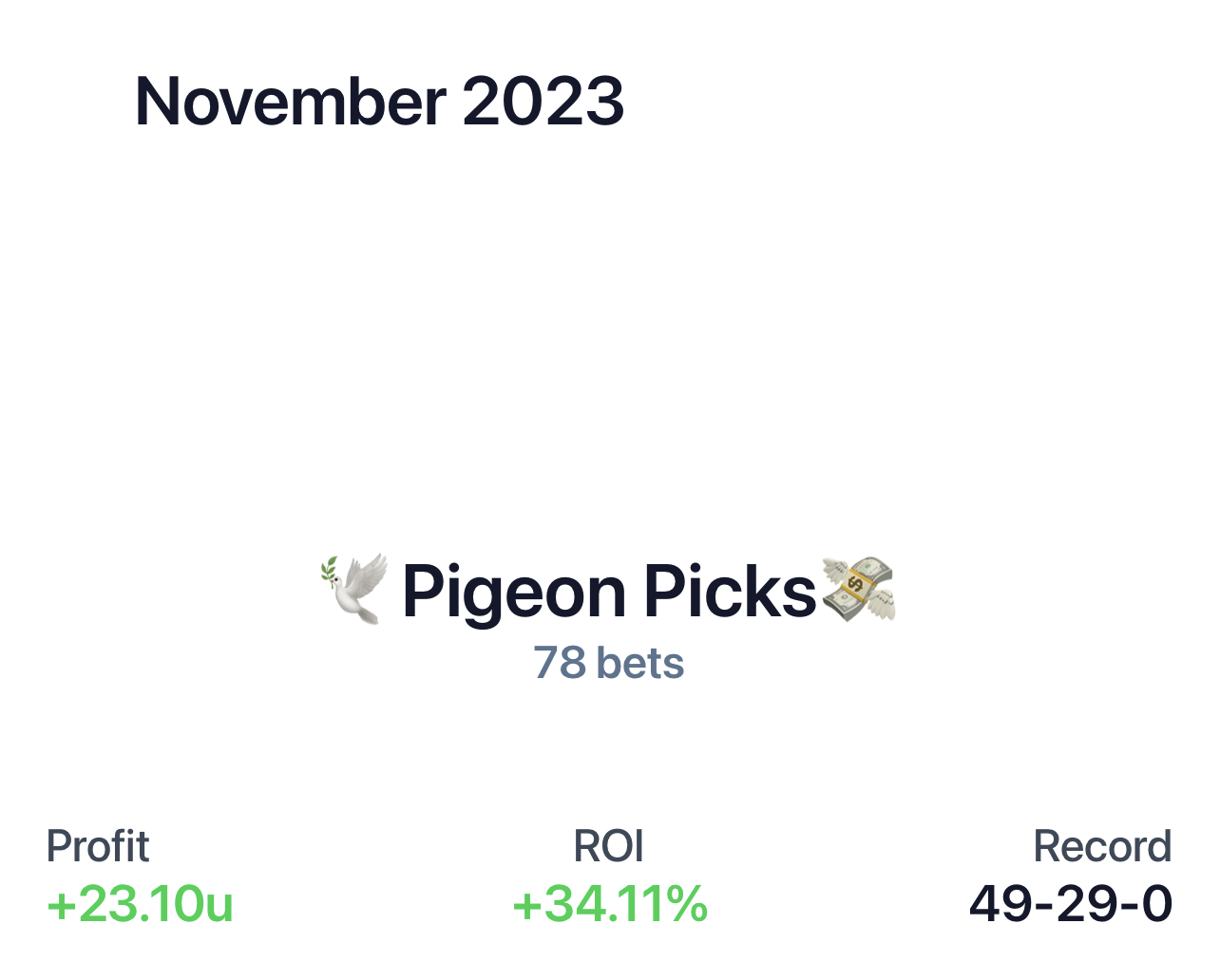 Pigeon Picks NFL Betting Record For November 2023