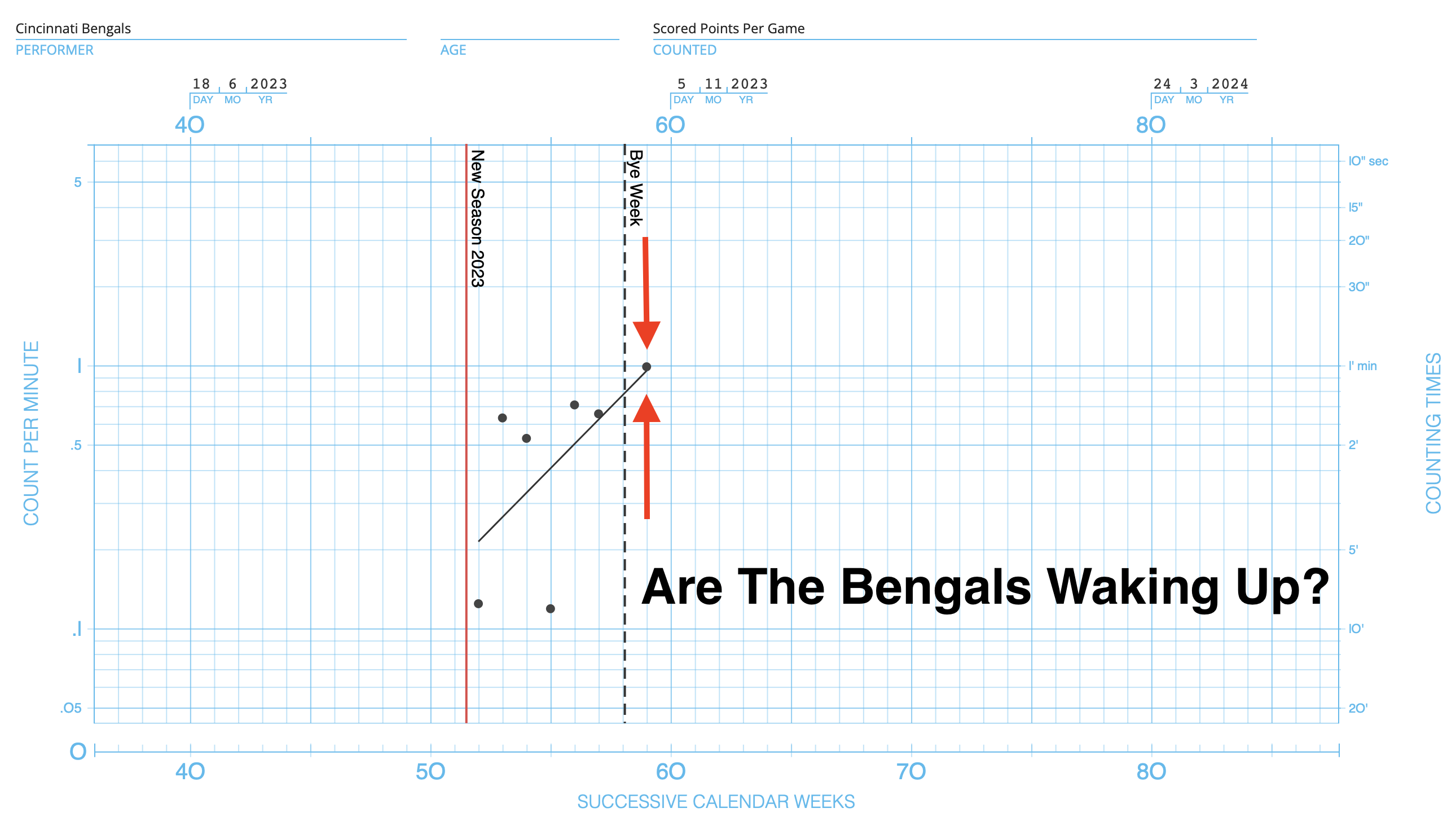 Sunday Night Football Prediction: Bengals Offense Improving